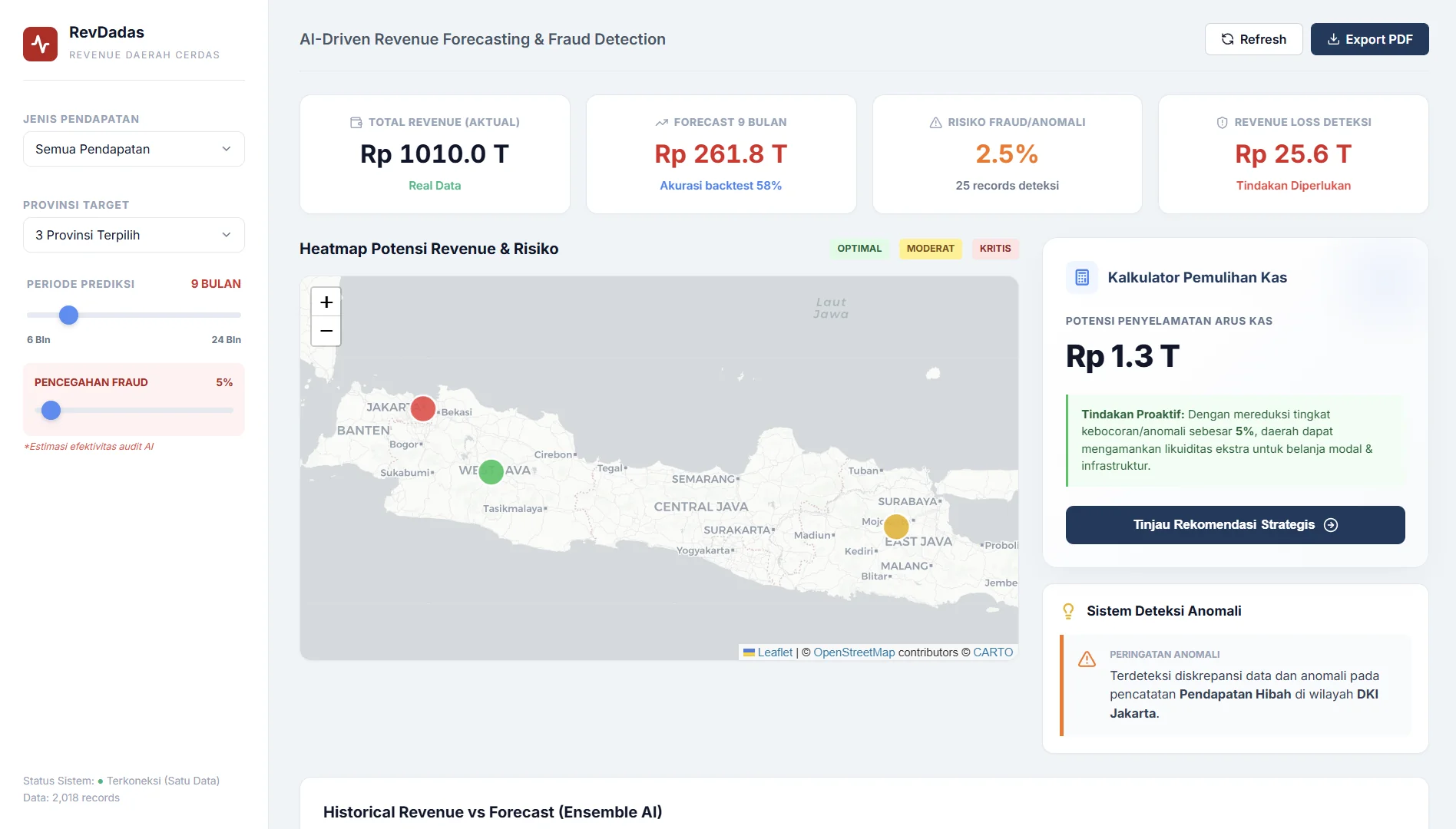 Revenue Daerah Cerdas